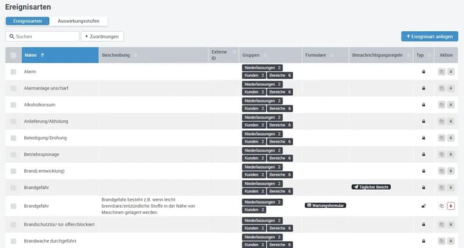 Ereignisarten_den_Kunden_oder_Bereichen_zuordnen_DE_02