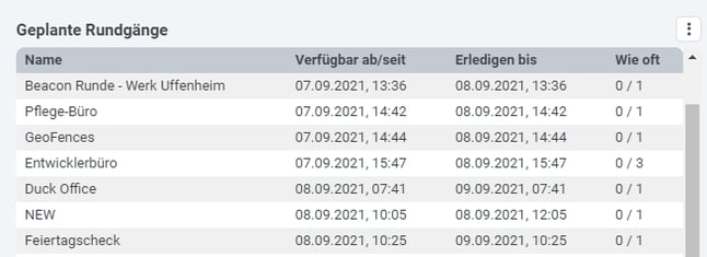 Geplante_Rundgaenge_Liste