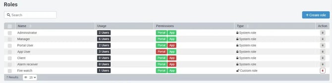 How_do_I_assign_rights_to_a_user_through_predefined_roles_EN_02