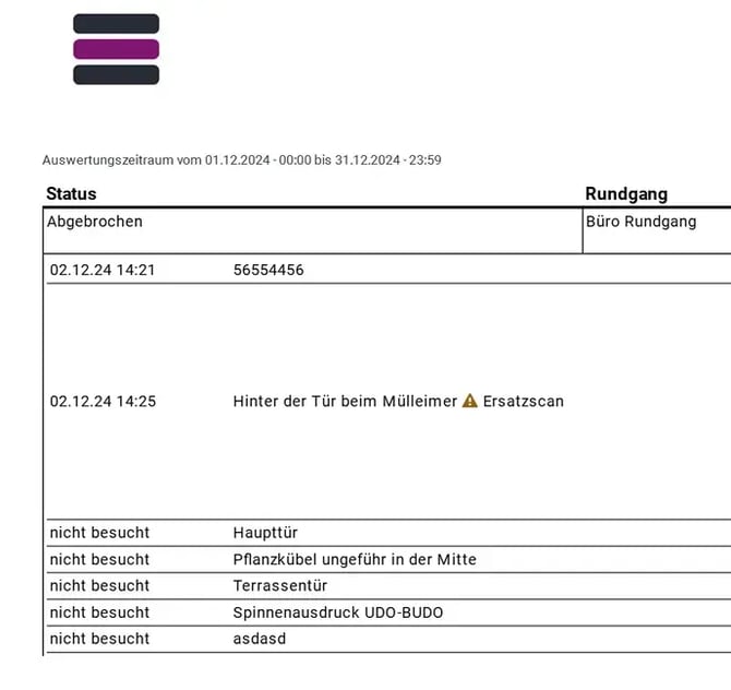 Portal_Auswertungszeitraum_Rundgang_1