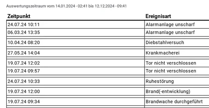 Portal_Auswertungszeitraum_Rundgang_2