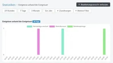 Portal_Dashbiard_Statistiken_Filtern_kein_Zeitraum