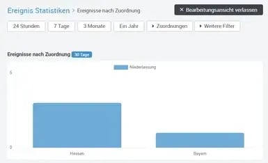 Portal_Dashbiard_Statistiken_Filtern_ohne_Filterung