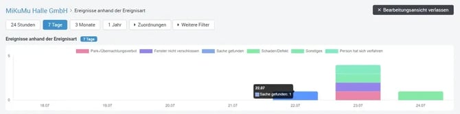 Portal_Dashboard_Statistiken_Filtern_automatischer_Zeitraum
