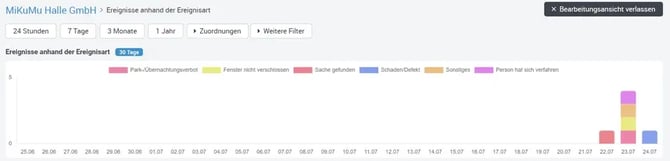 Portal_Dashboard_Statistiken_Filtern_kein_Zeitraum