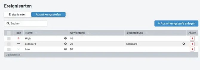 Release-940-Ereignisarten-Auswirkungsstufen