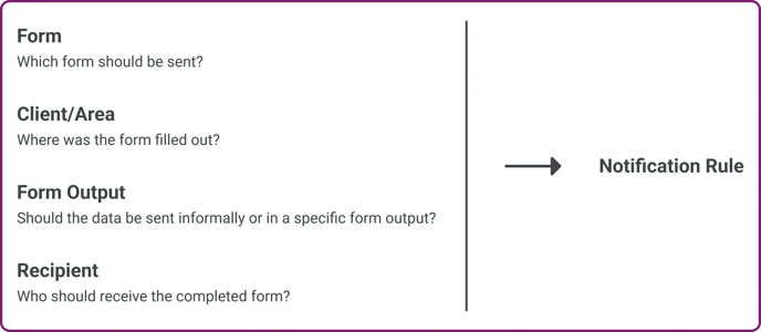 Send_completed_forms_automatically_EN_00