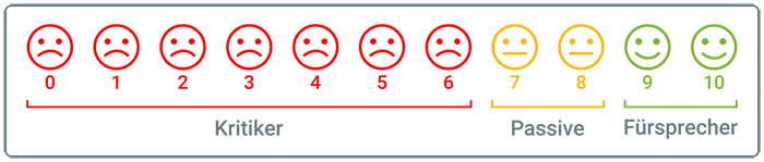 NPS_Net_Promoter_Grafik