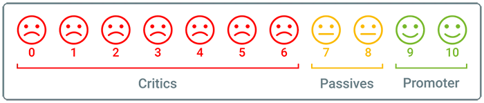 NPS_Net_Promoter_Graphic