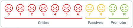 NPS_Net_Promoter_Graphic