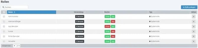 Rollen_uebersicht-1