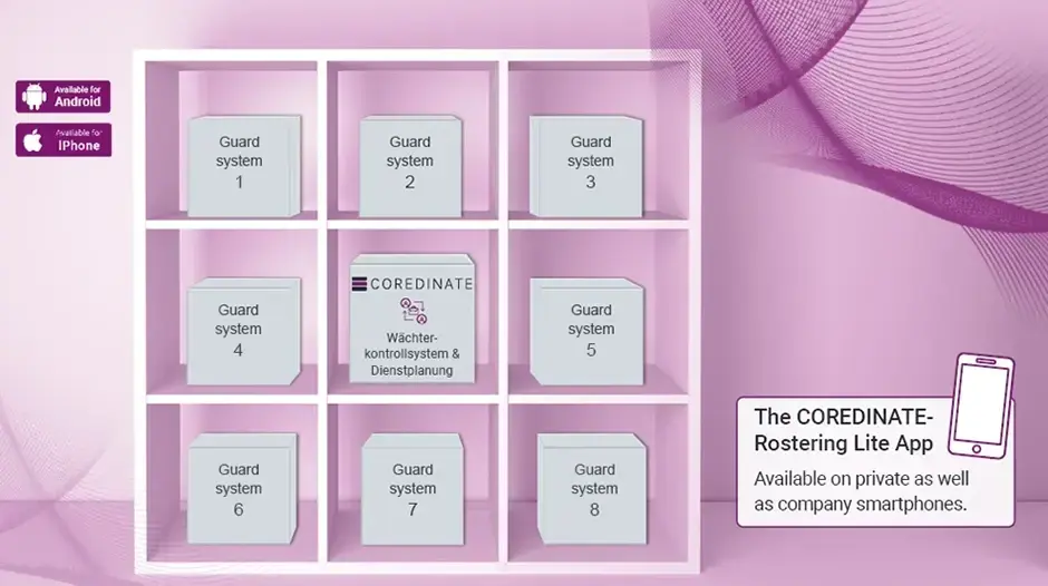 Shelf with several patrol systems and the COREDINATE roster roster module.